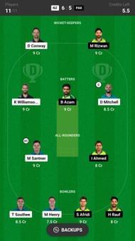 Pakistan vs New Zealand Dream11 Prediction Today, Head-to-head